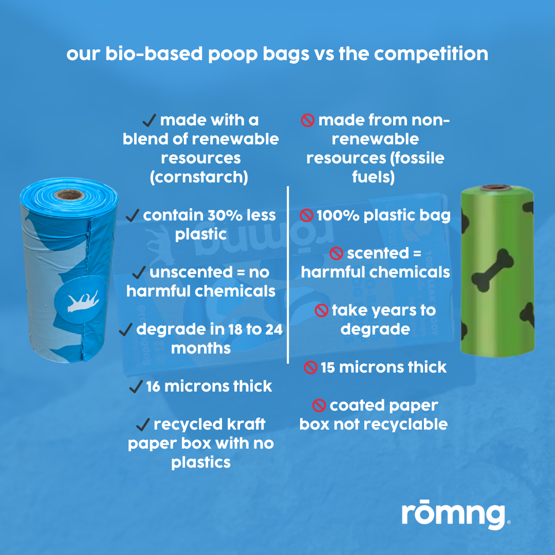 Eco Friendly dog poop bags + bamboo dispenser